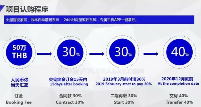 泰国海外房产芭提雅CBD精品，棕榈泉别墅热带棕榈花园